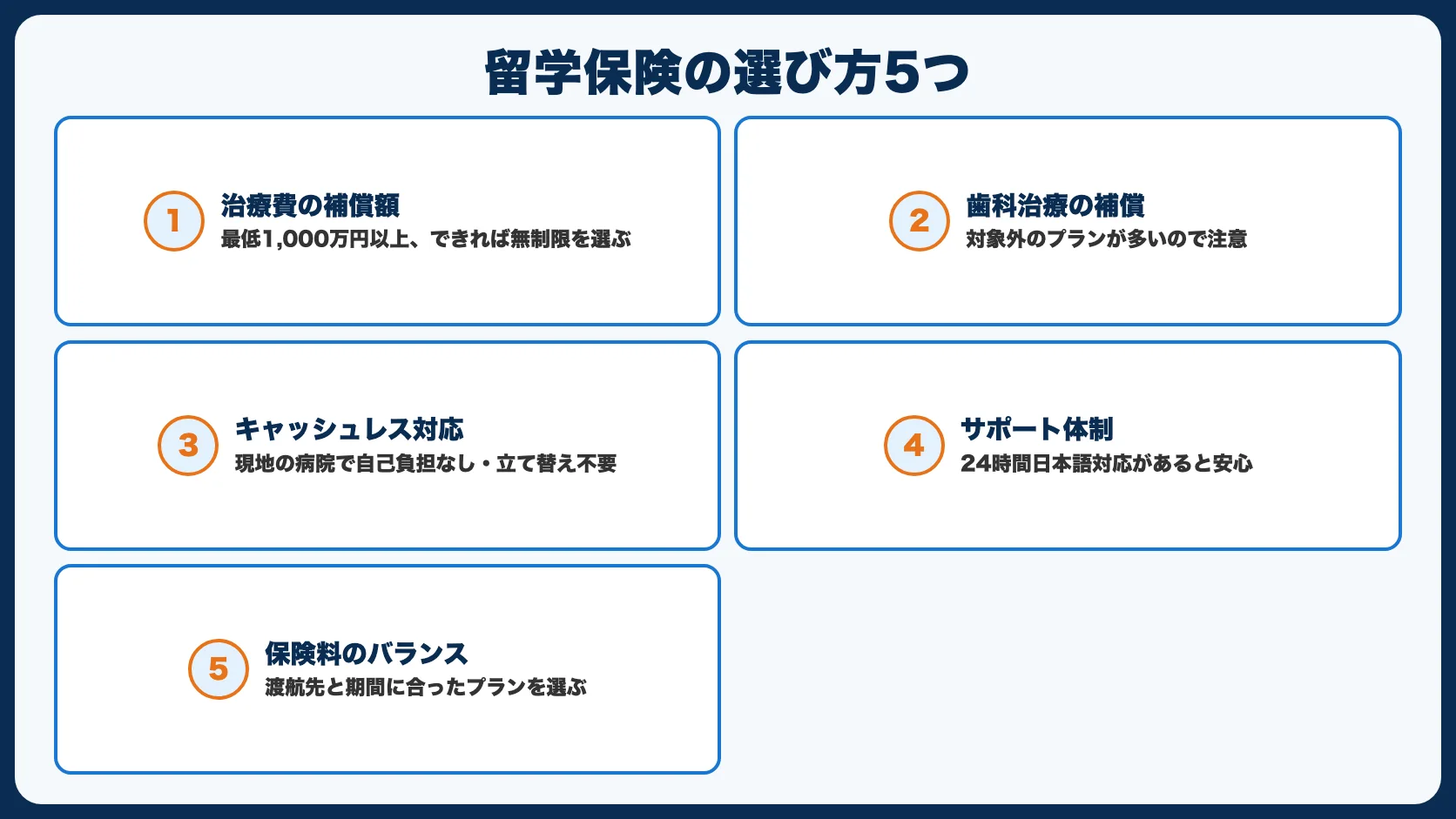 留学保険の選び方 5つのポイント