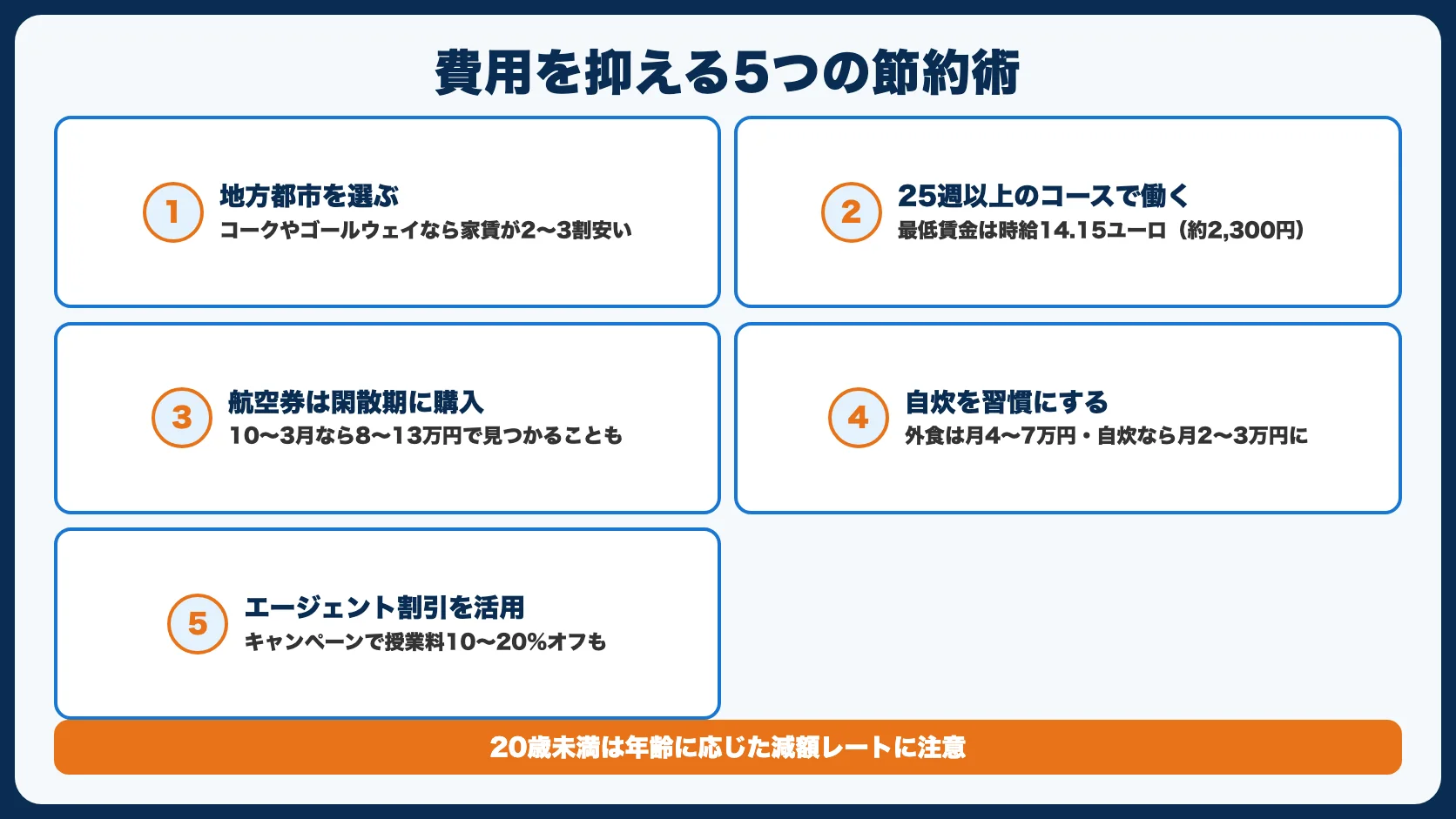 アイルランド留学の費用を抑える5つの節約術