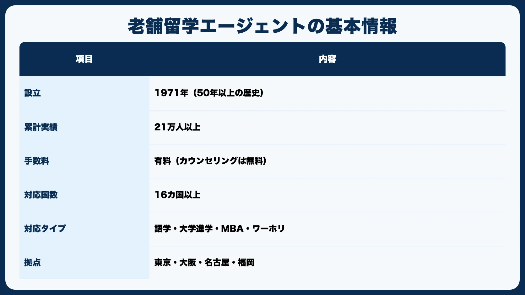 留学ジャーナルの基本情報