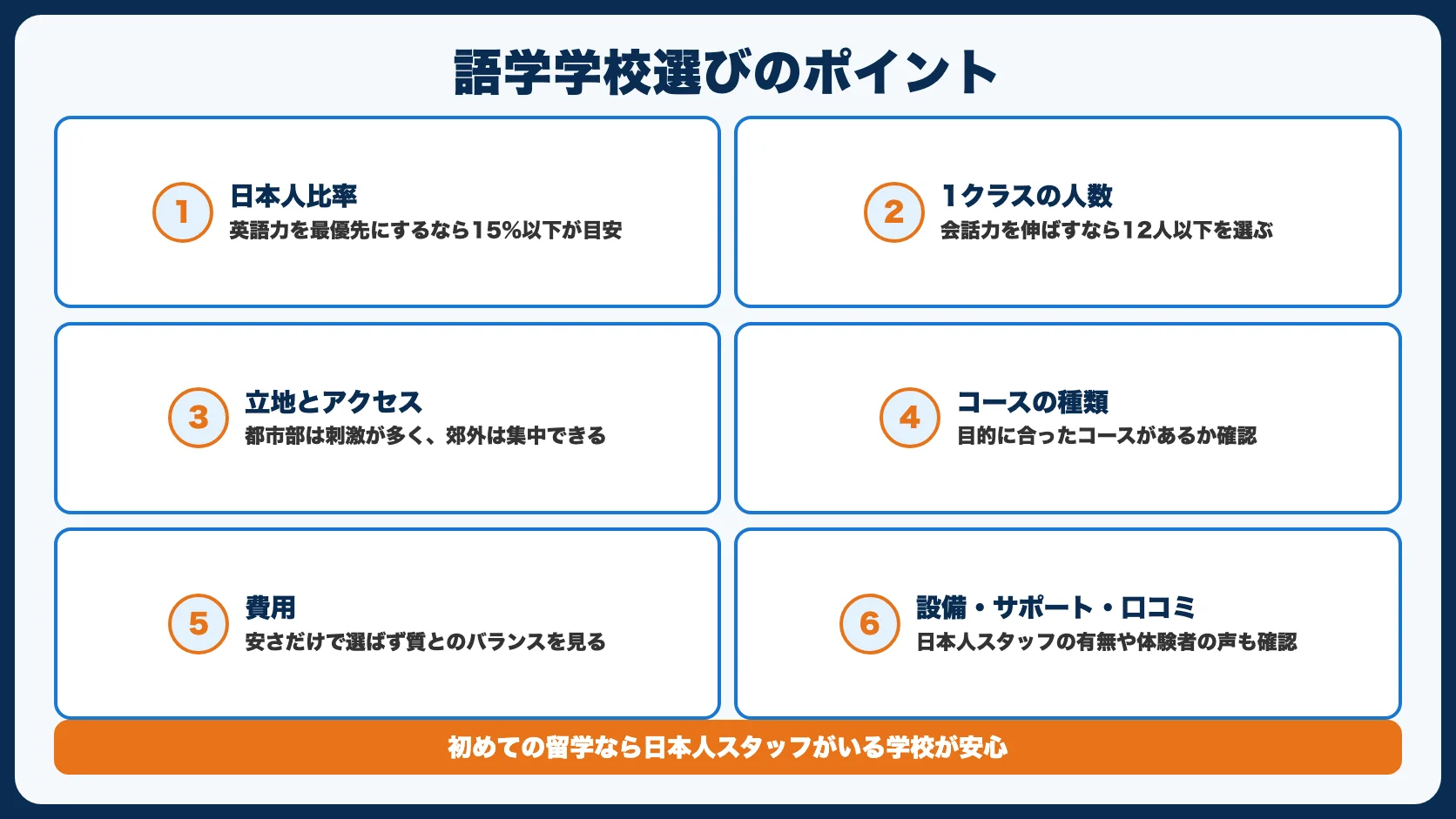 語学学校を選ぶ7つのポイント