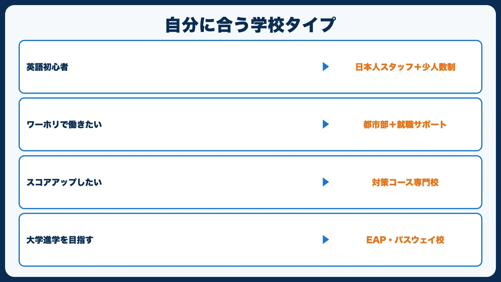 自分に合った学校タイプの見つけ方