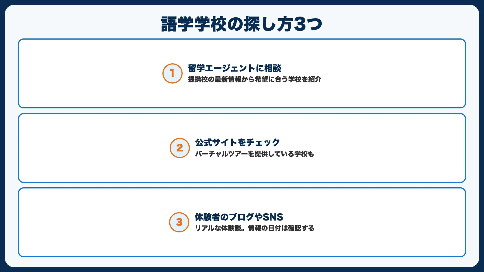 語学学校の探し方