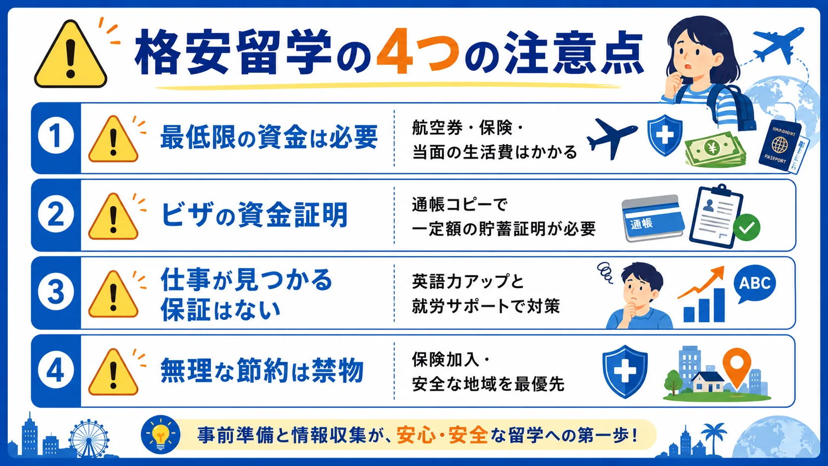格安留学の4つの注意点（最低限の資金・ビザの資金証明・仕事が見つかる保証・無理な節約は禁物）
