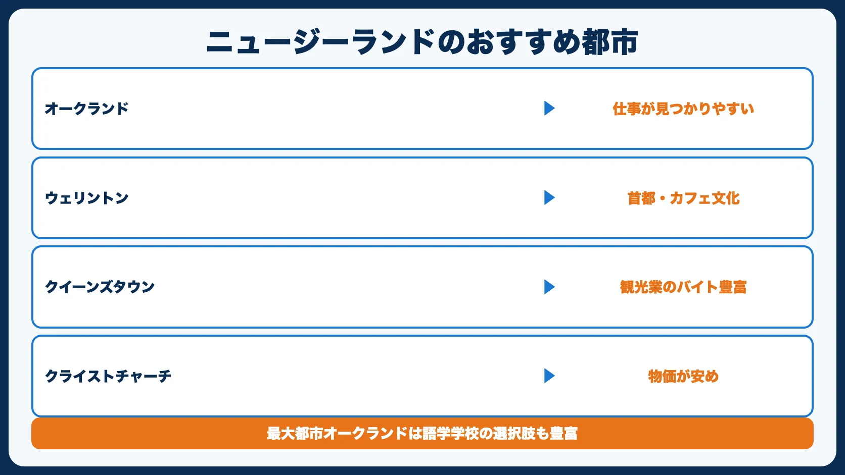 おすすめの都市
