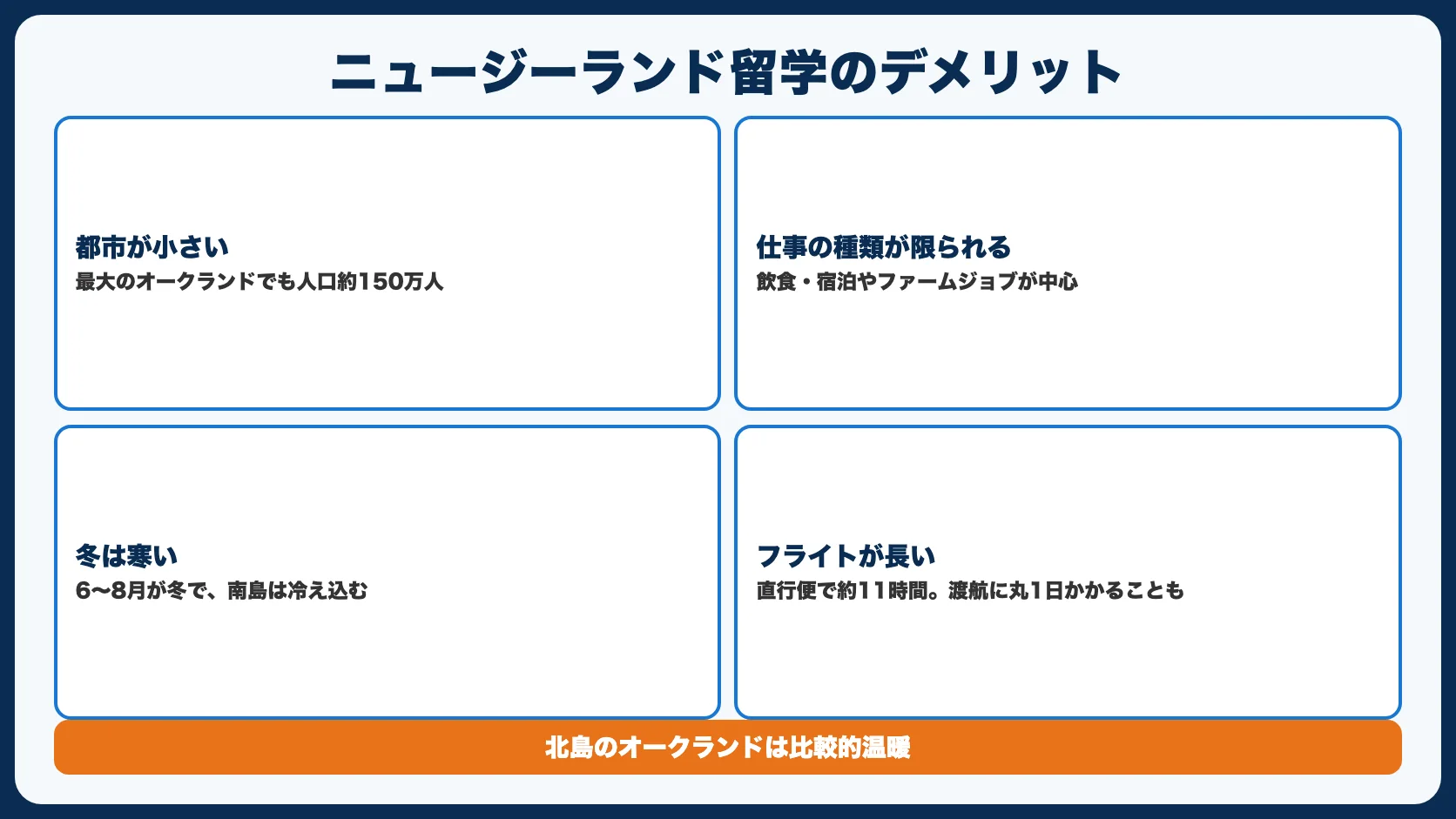 ニュージーランド留学のデメリット