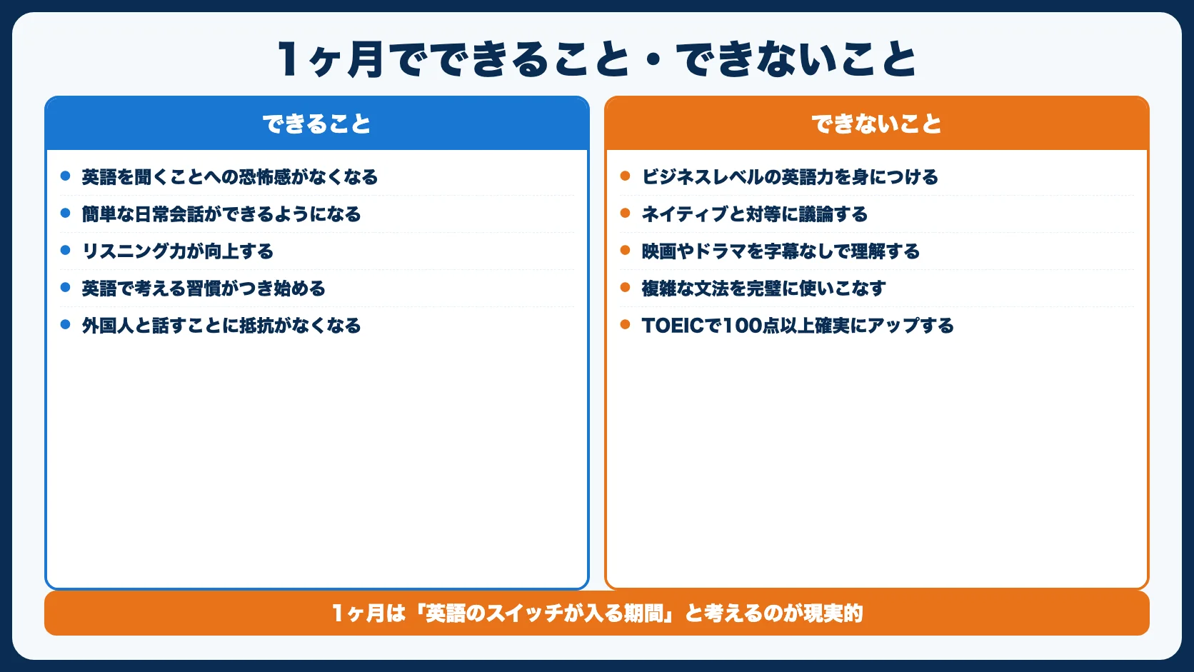 留学1ヶ月で「できること」と「できないこと」