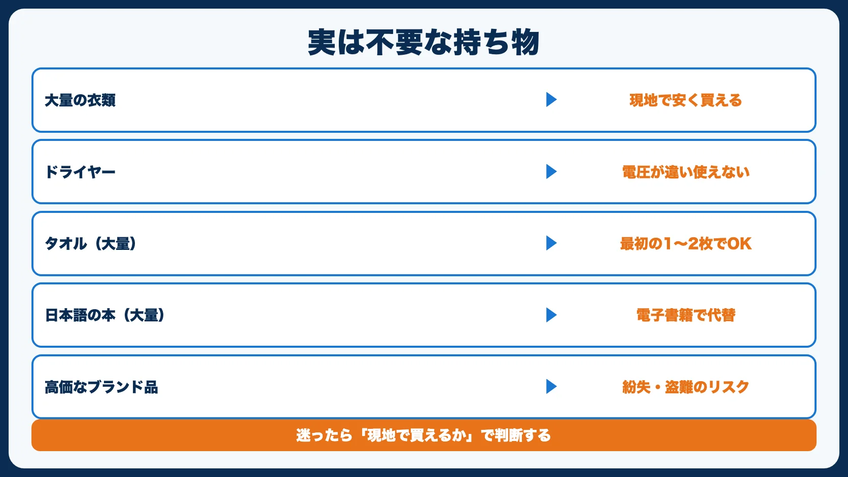 実は不要なもの