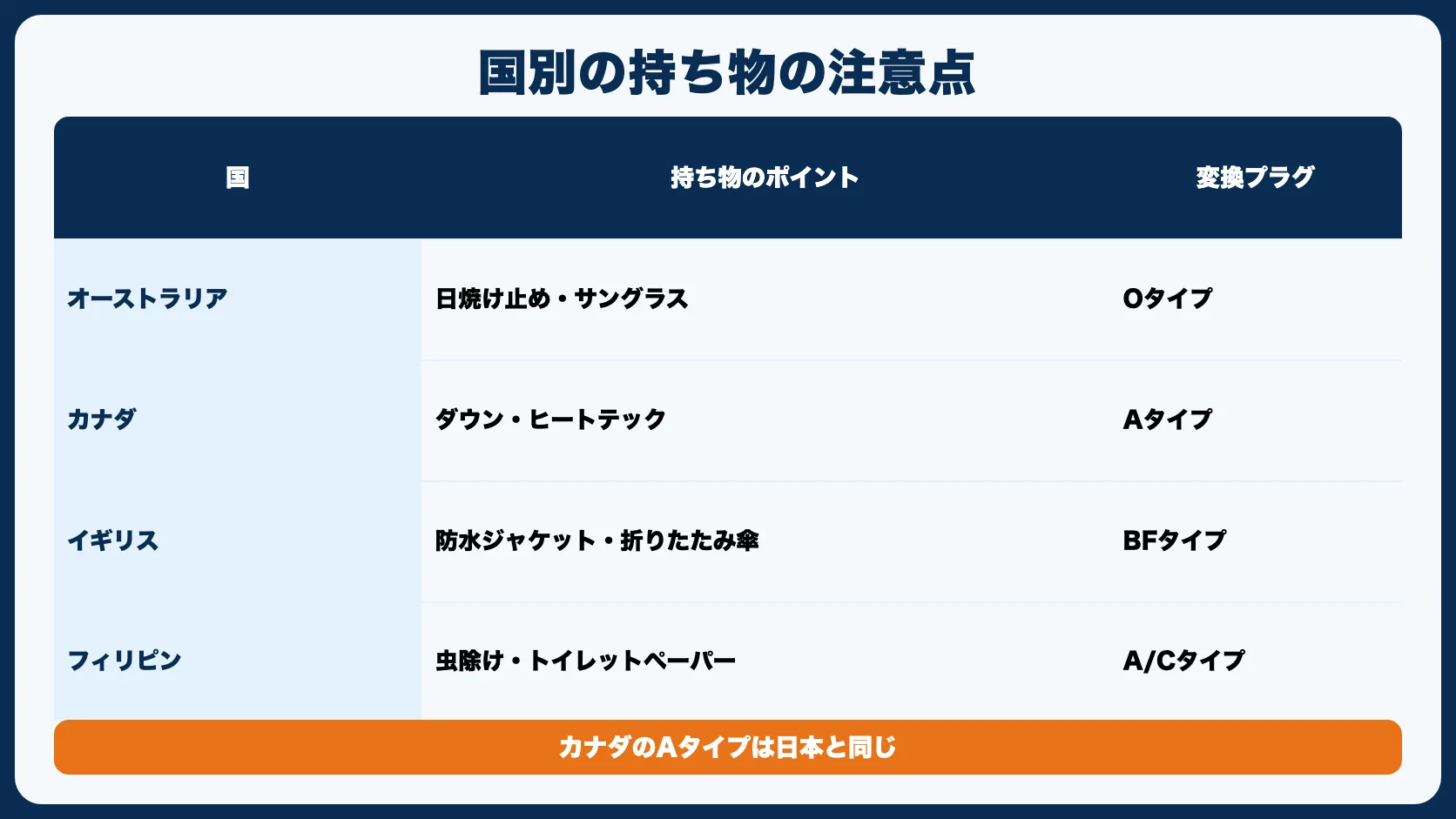 国別の注意点