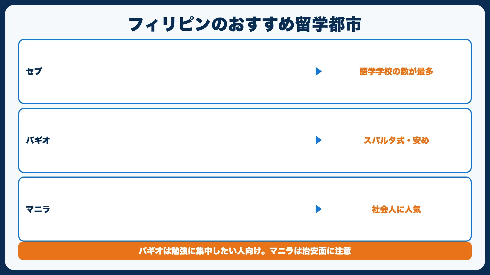 おすすめの留学都市
