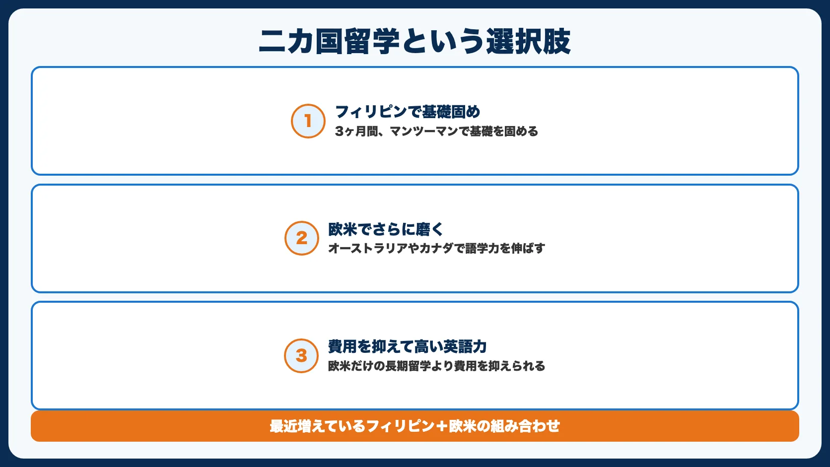 「二カ国留学」という選択肢