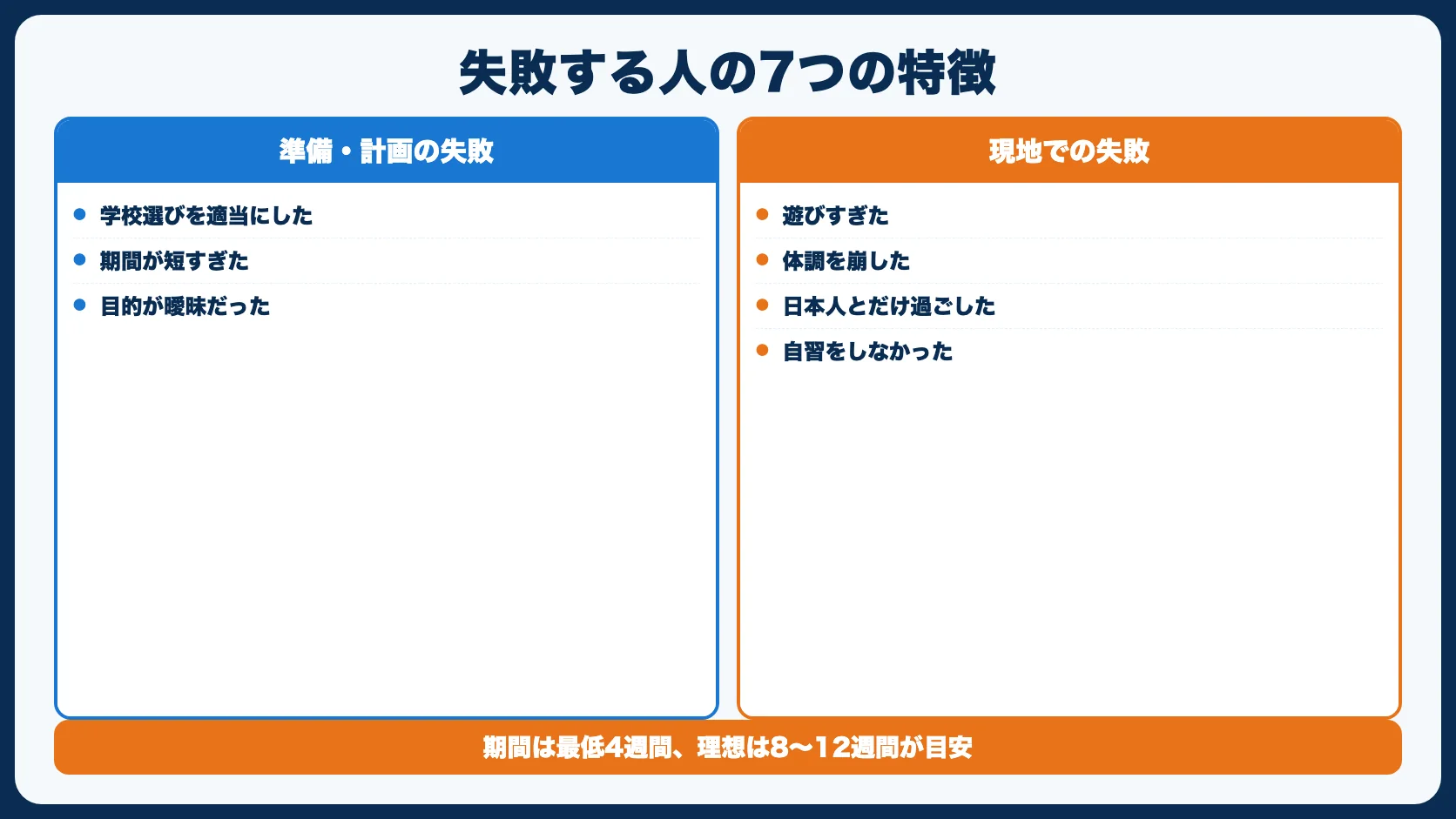 フィリピン留学で失敗する人の7つの特徴