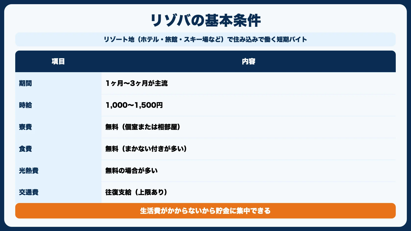 リゾバとは？