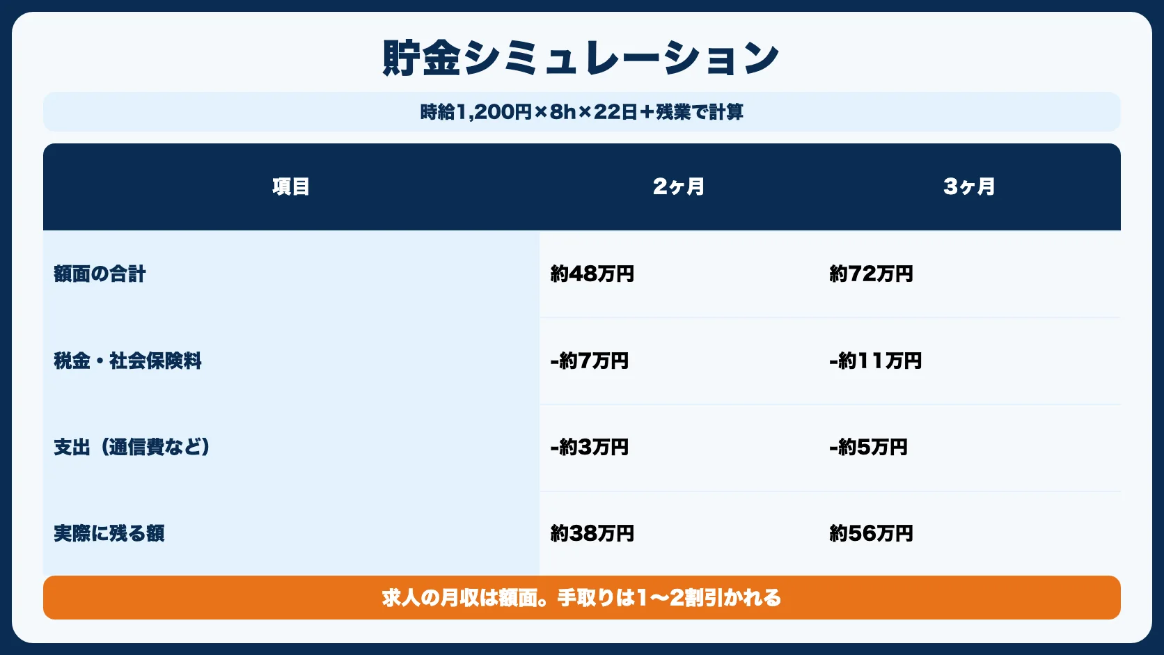 貯金シミュレーション