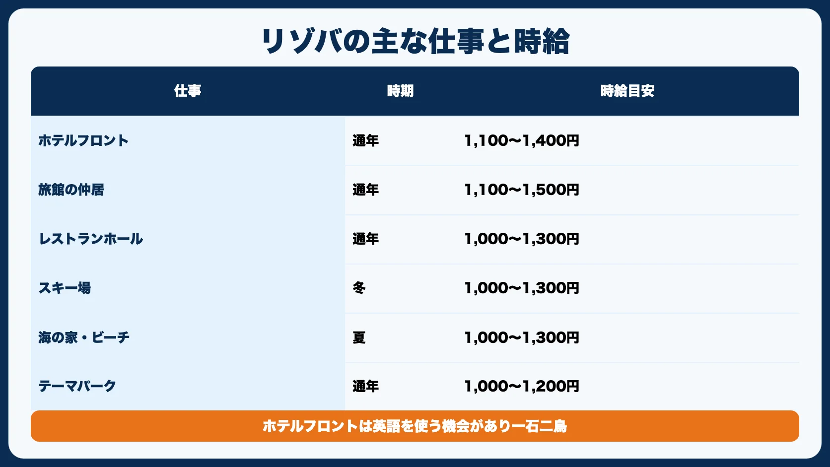 リゾバの主な仕事