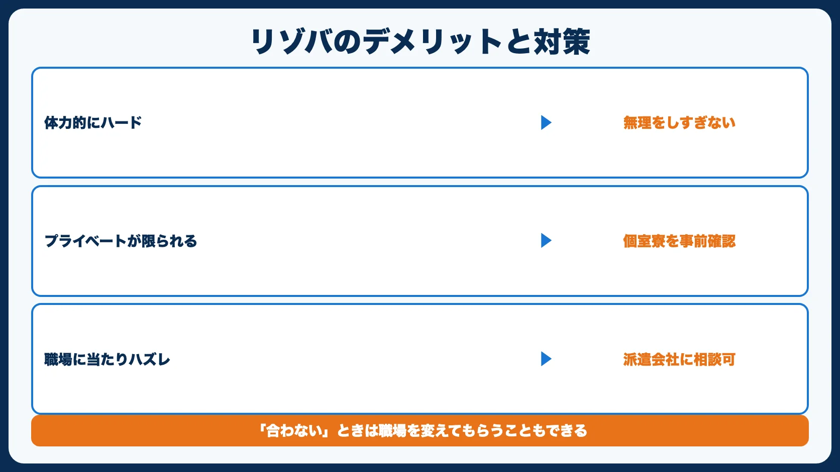 リゾバのデメリット