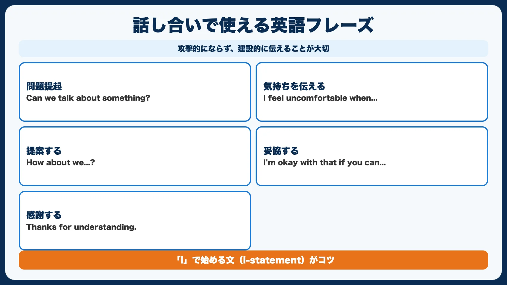 話し合いで使える英語フレーズ