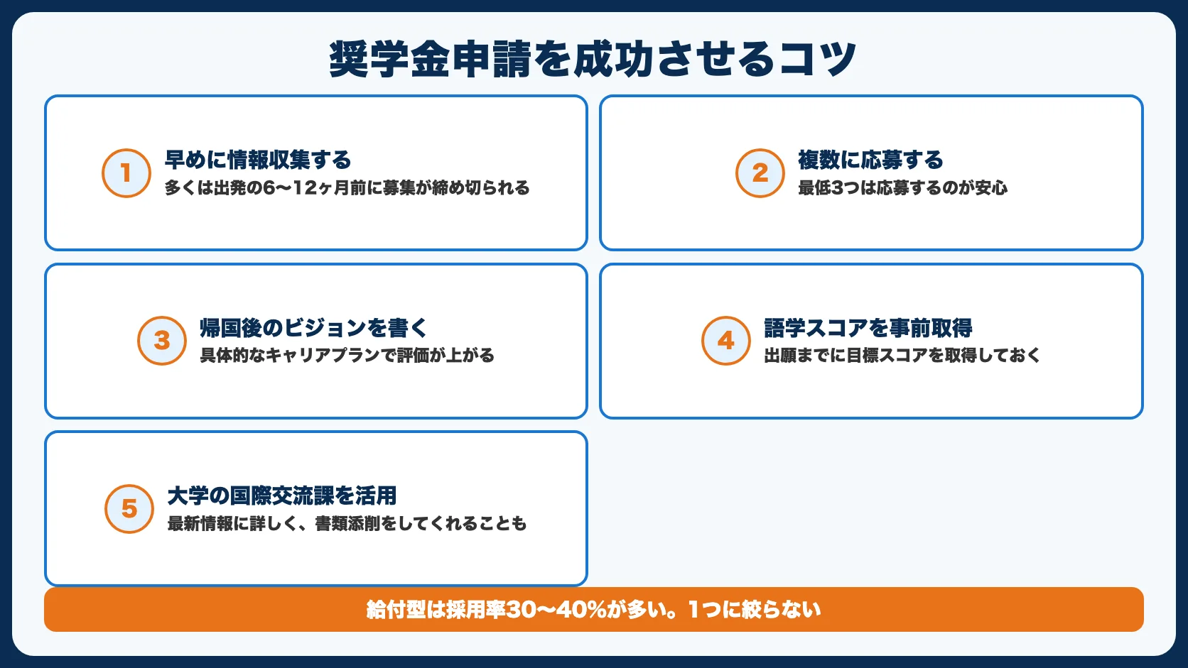 奨学金申請を成功させる5つのコツ