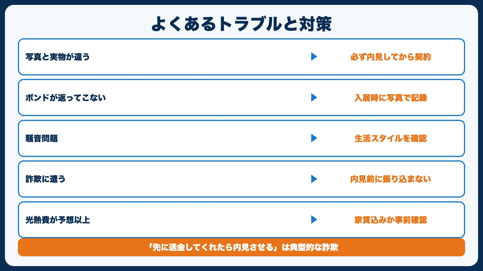 よくあるトラブルと対策