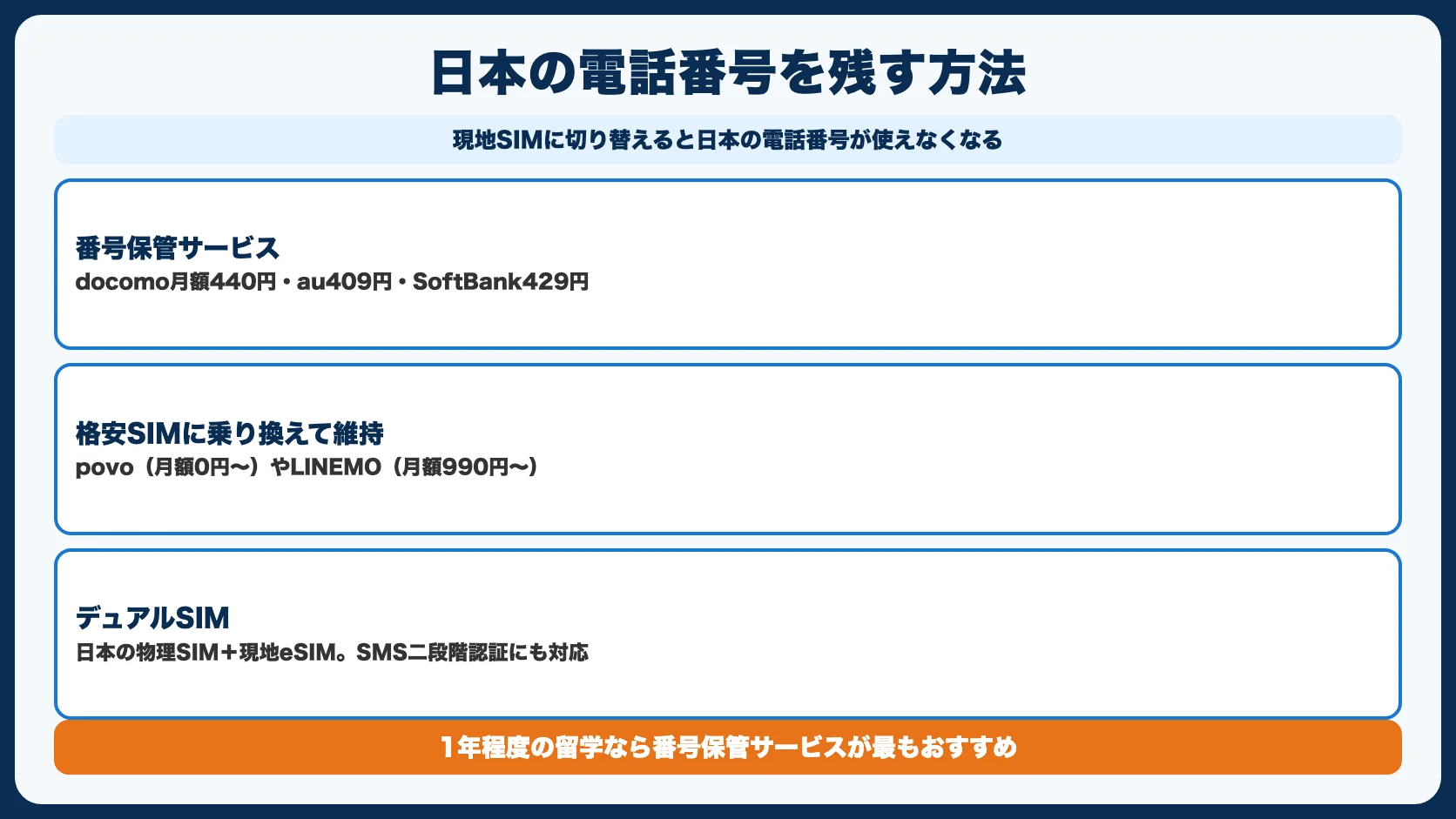 日本の電話番号を残す方法