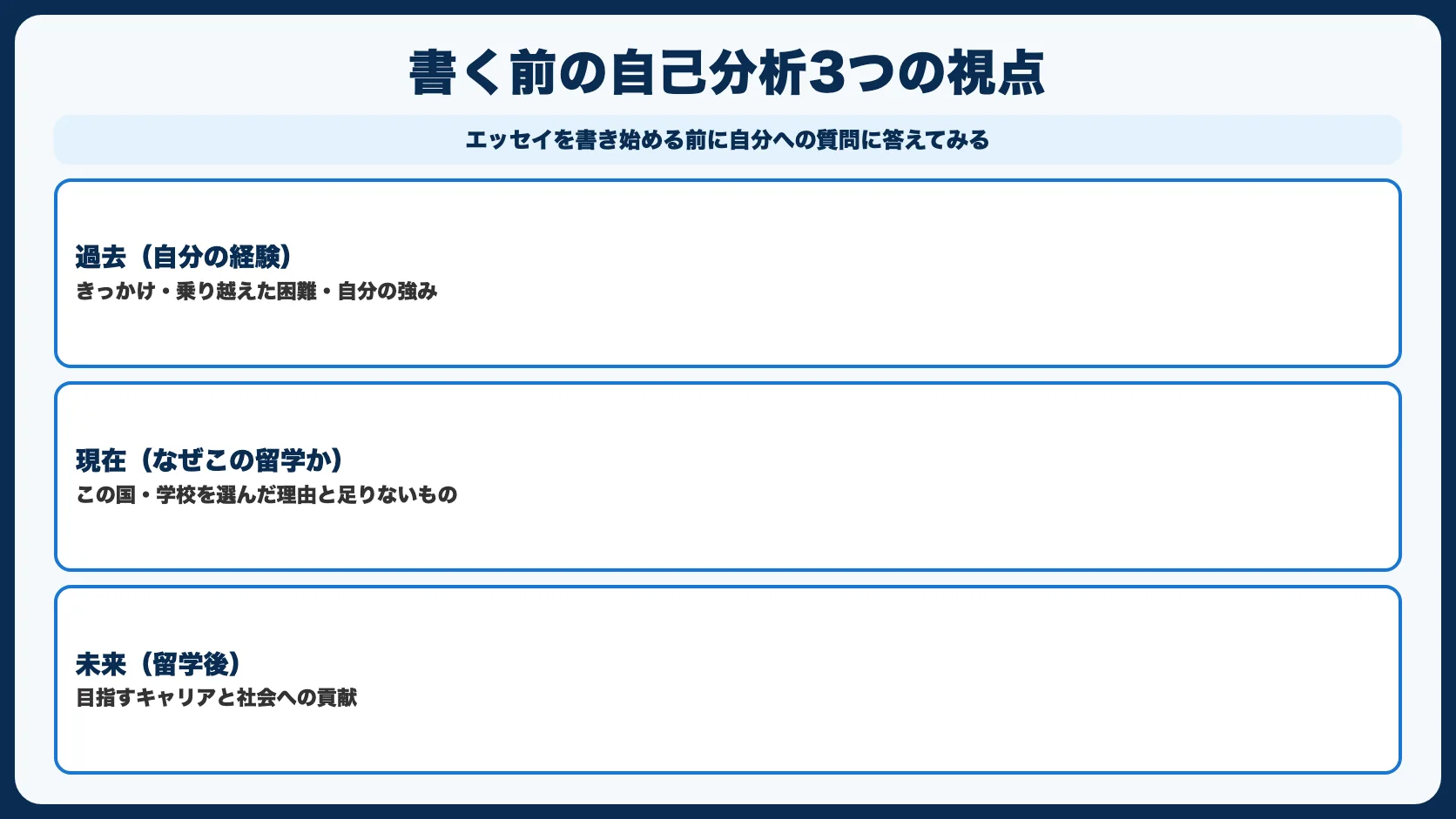 書く前の準備：自己分析