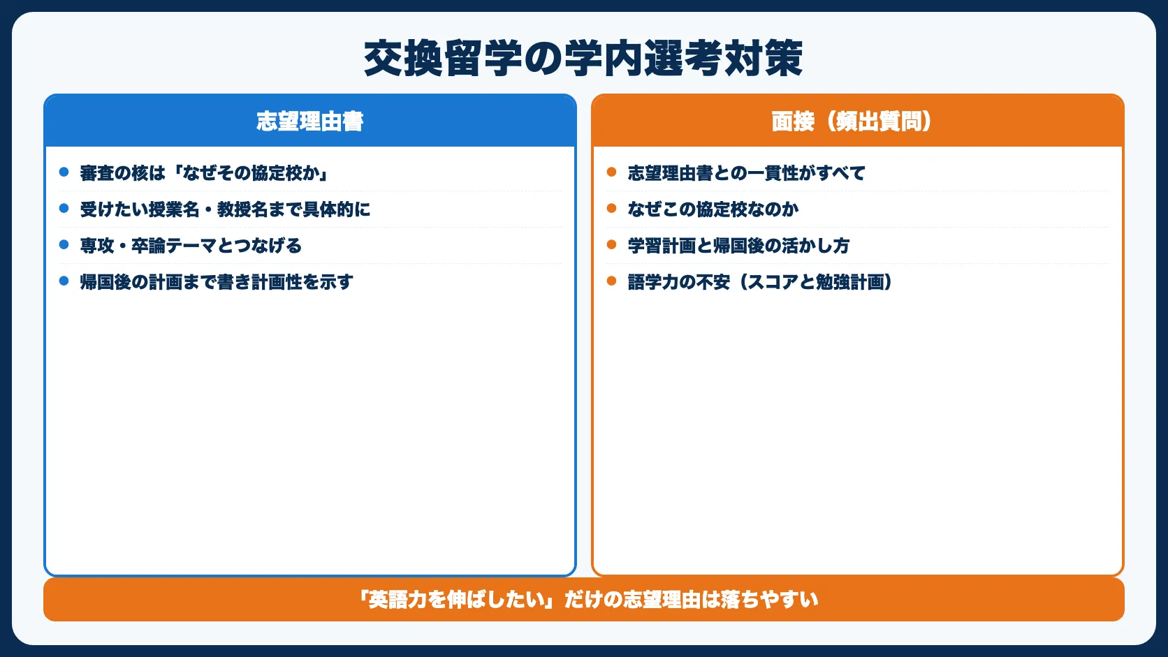 交換留学の学内選考：志望理由書と面接のポイント