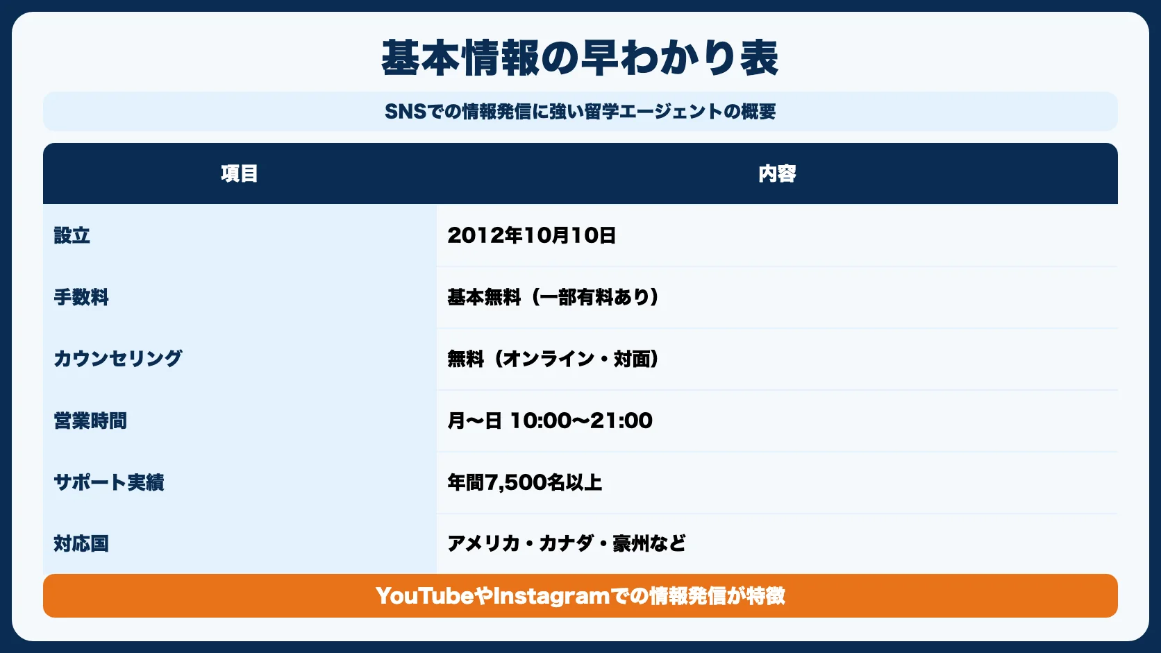 StudyInの基本情報