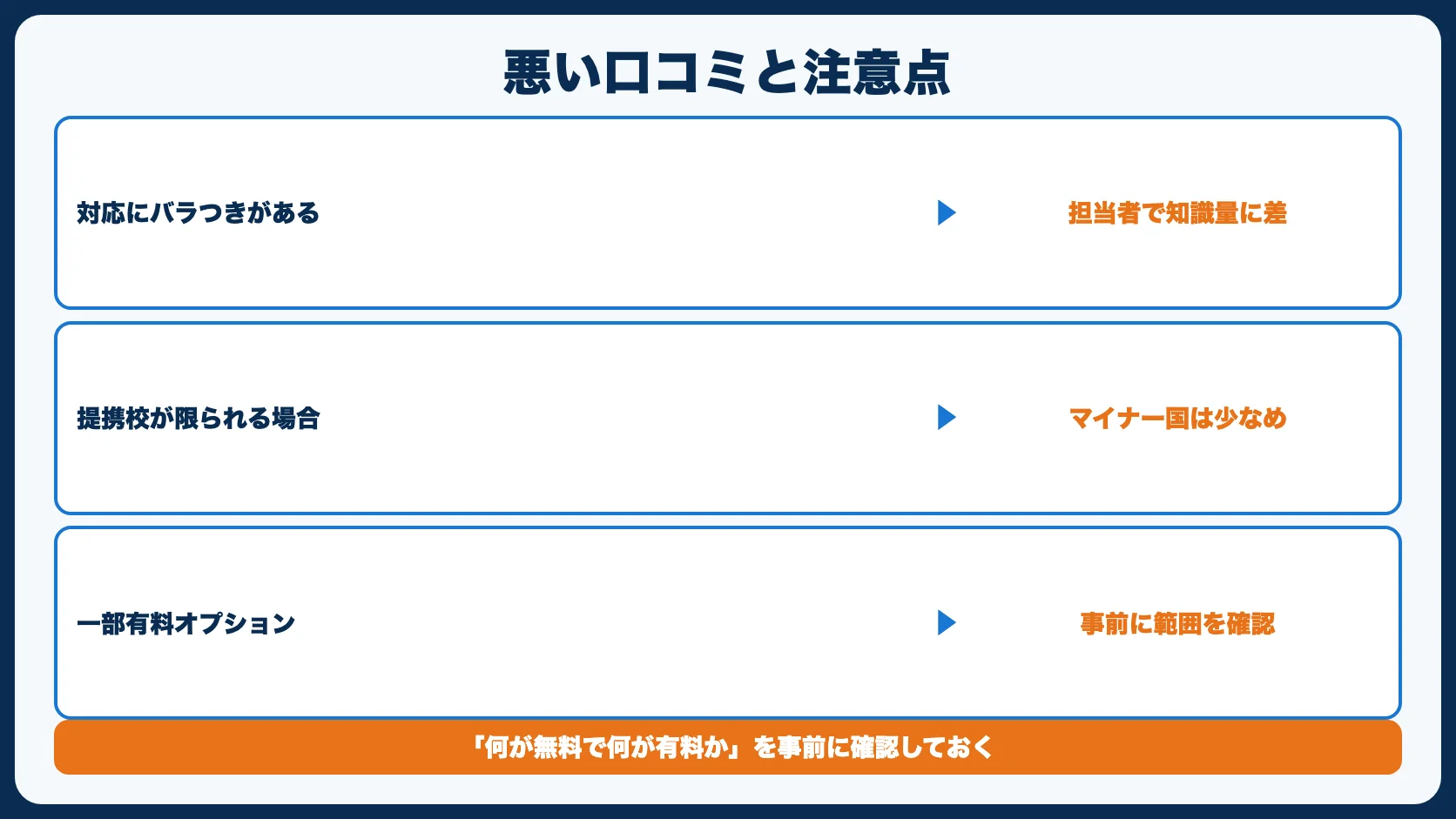 StudyInの悪い口コミ・注意点