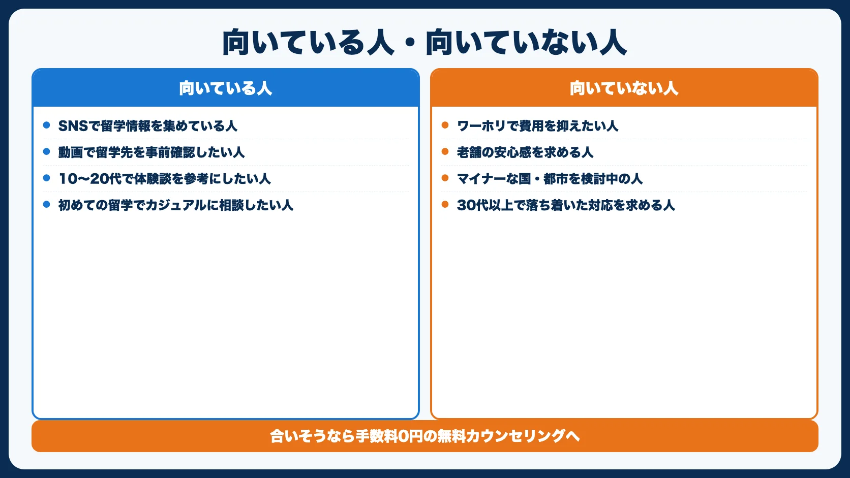 StudyInが向いている人・向いていない人