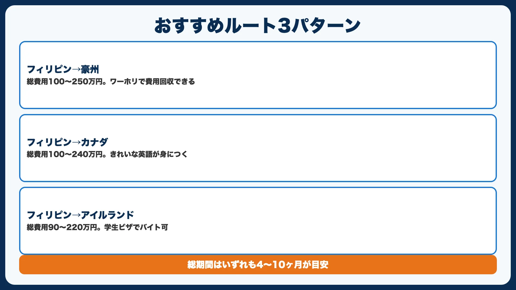 おすすめの2カ国留学ルート3パターン