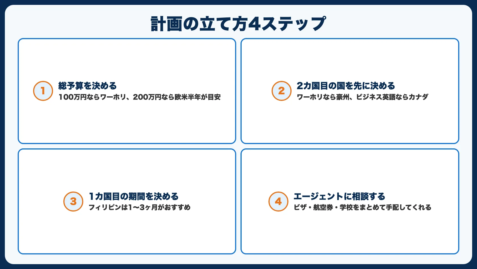2カ国留学の計画の立て方