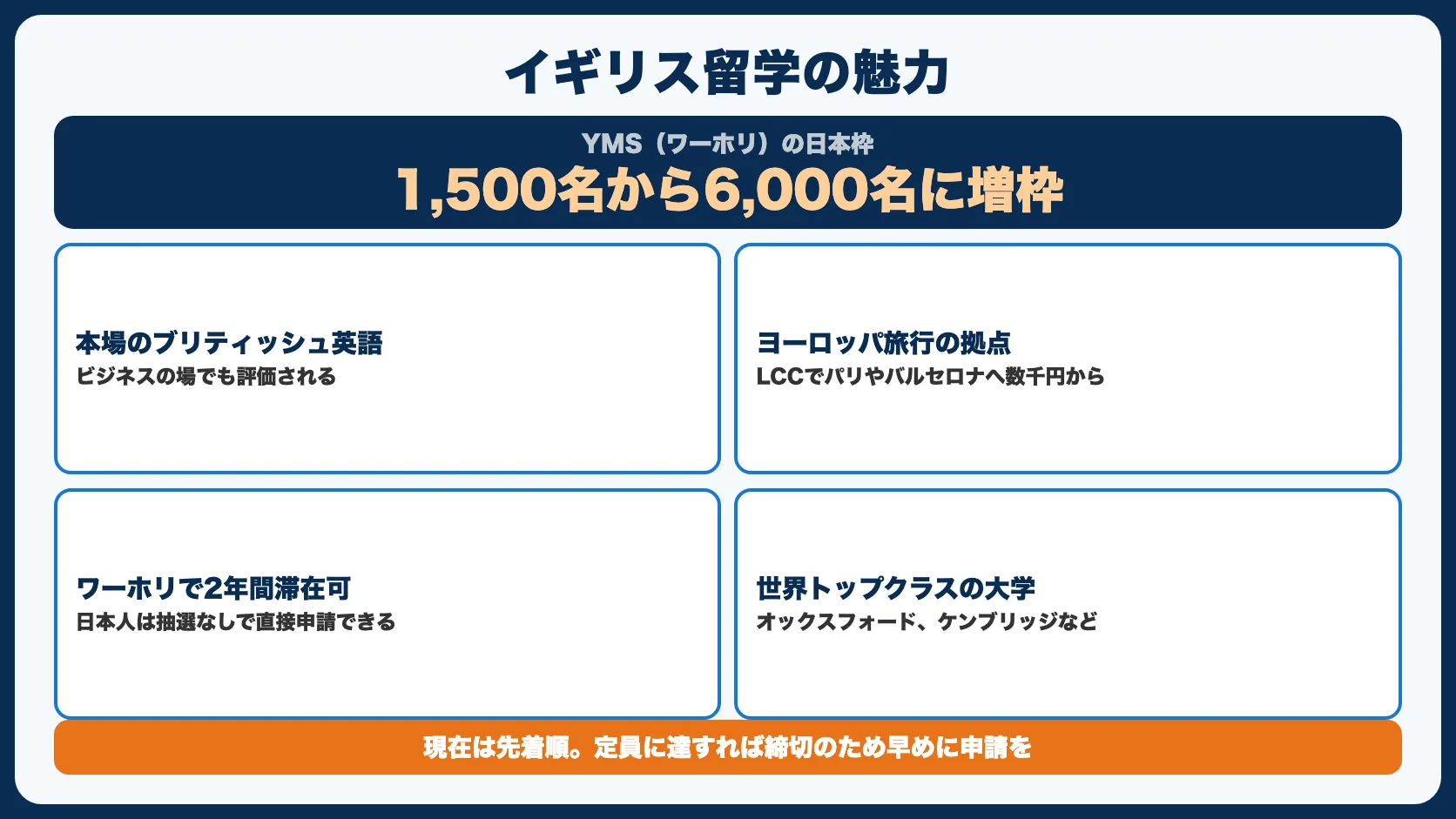 イギリス留学の魅力