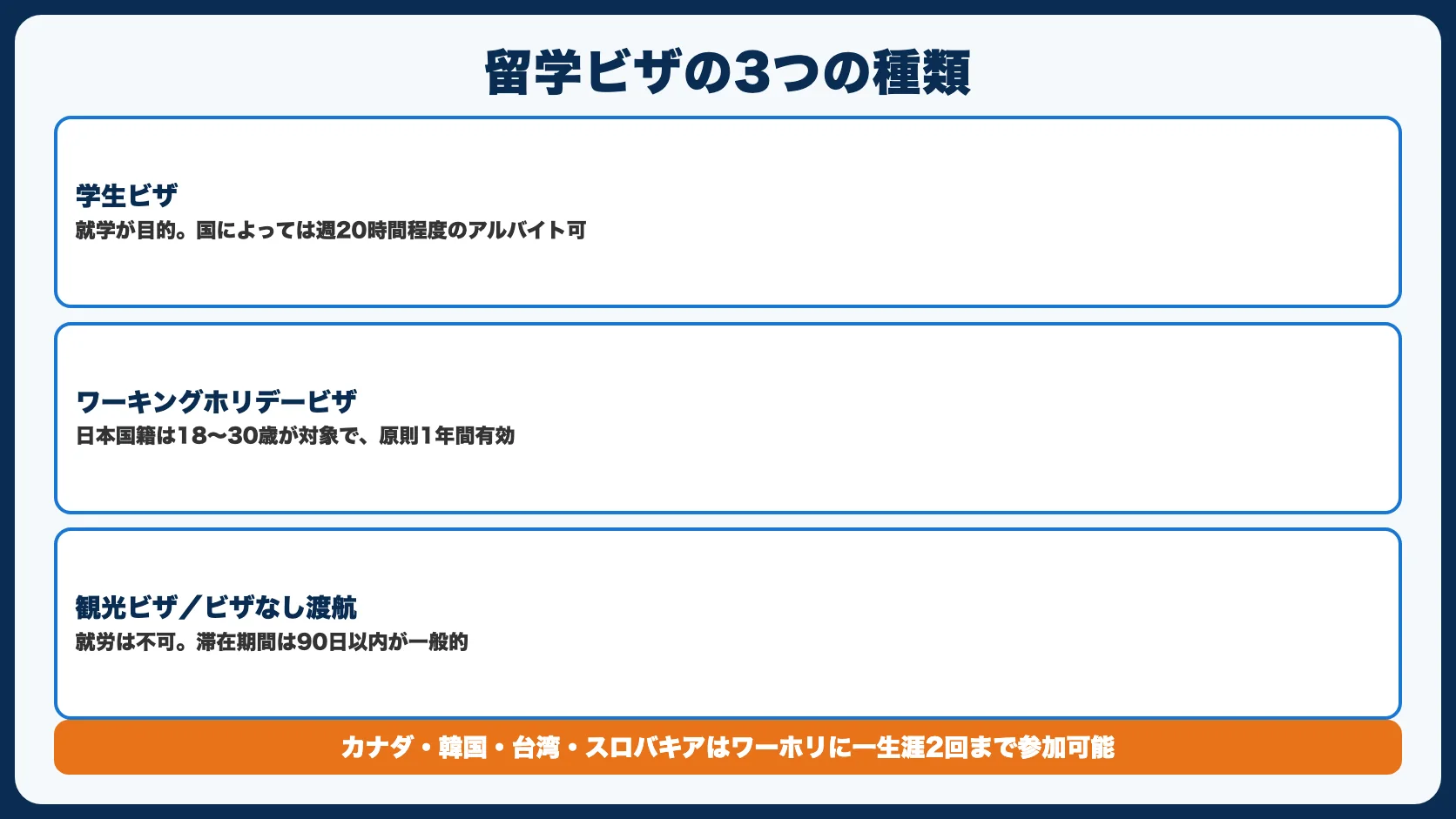 留学に関するビザの3つの種類