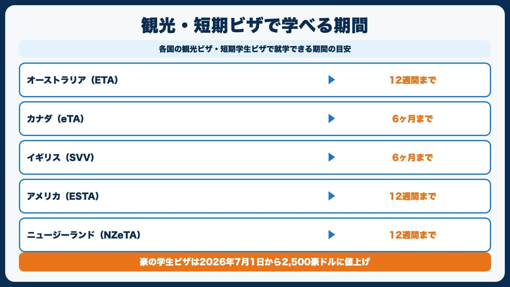 国別のビザ情報