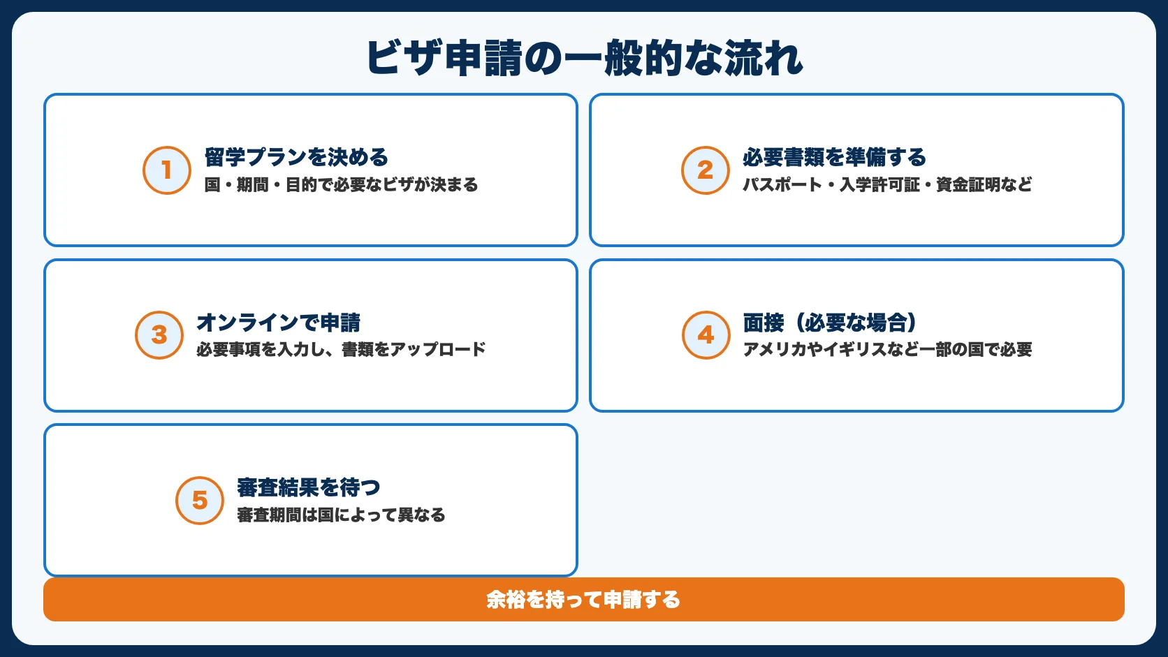 ビザ申請の一般的な流れ