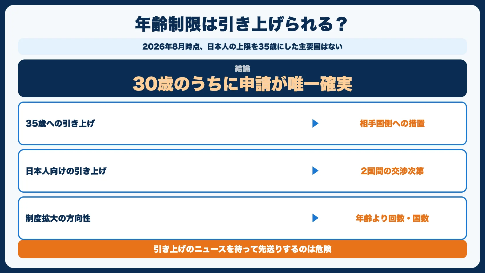 ワーホリの年齢制限は引き上げられる？【最新動向】
