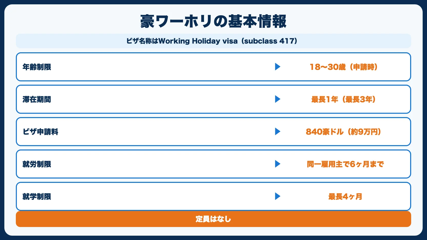オーストラリアワーホリの基本情報