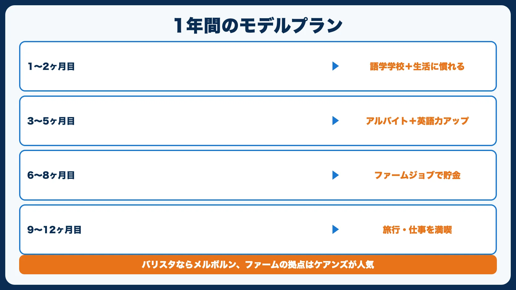 おすすめ都市と滞在プラン