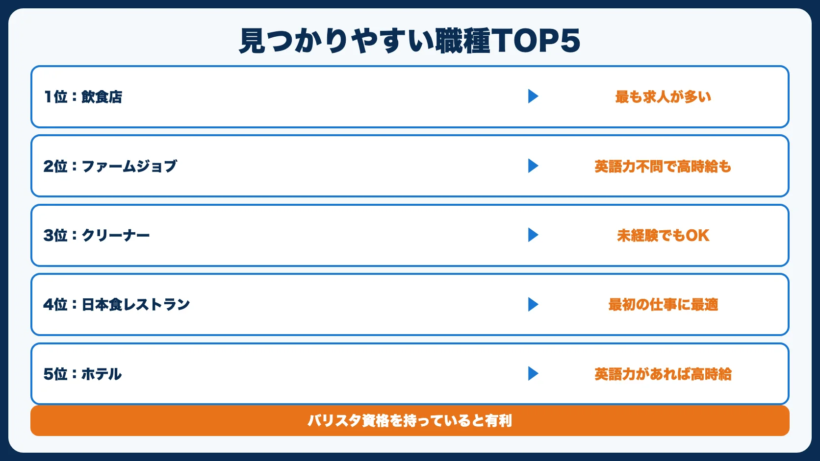 仕事が見つかりやすい職種ランキング