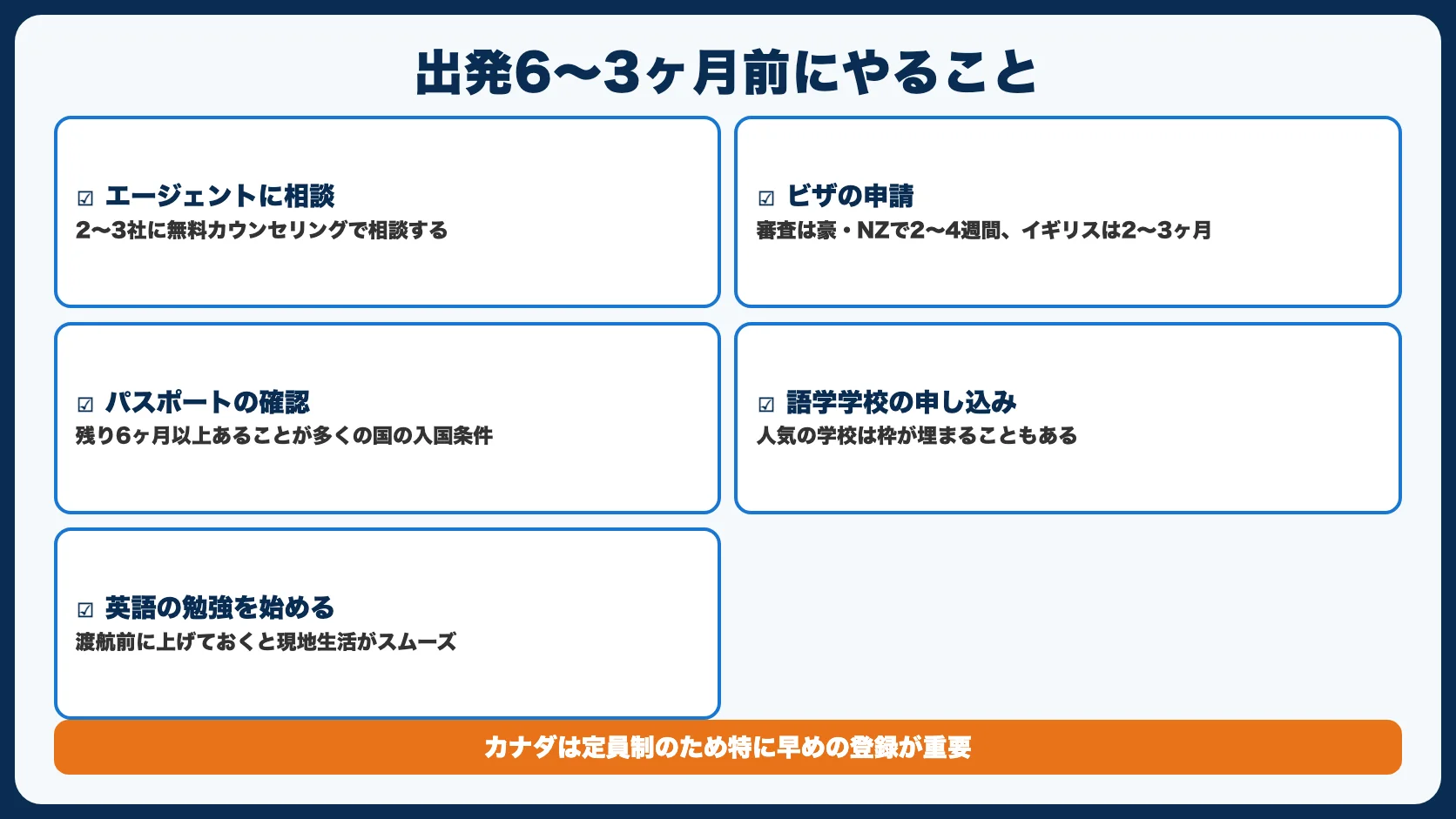 出発6〜3ヶ月前にやること