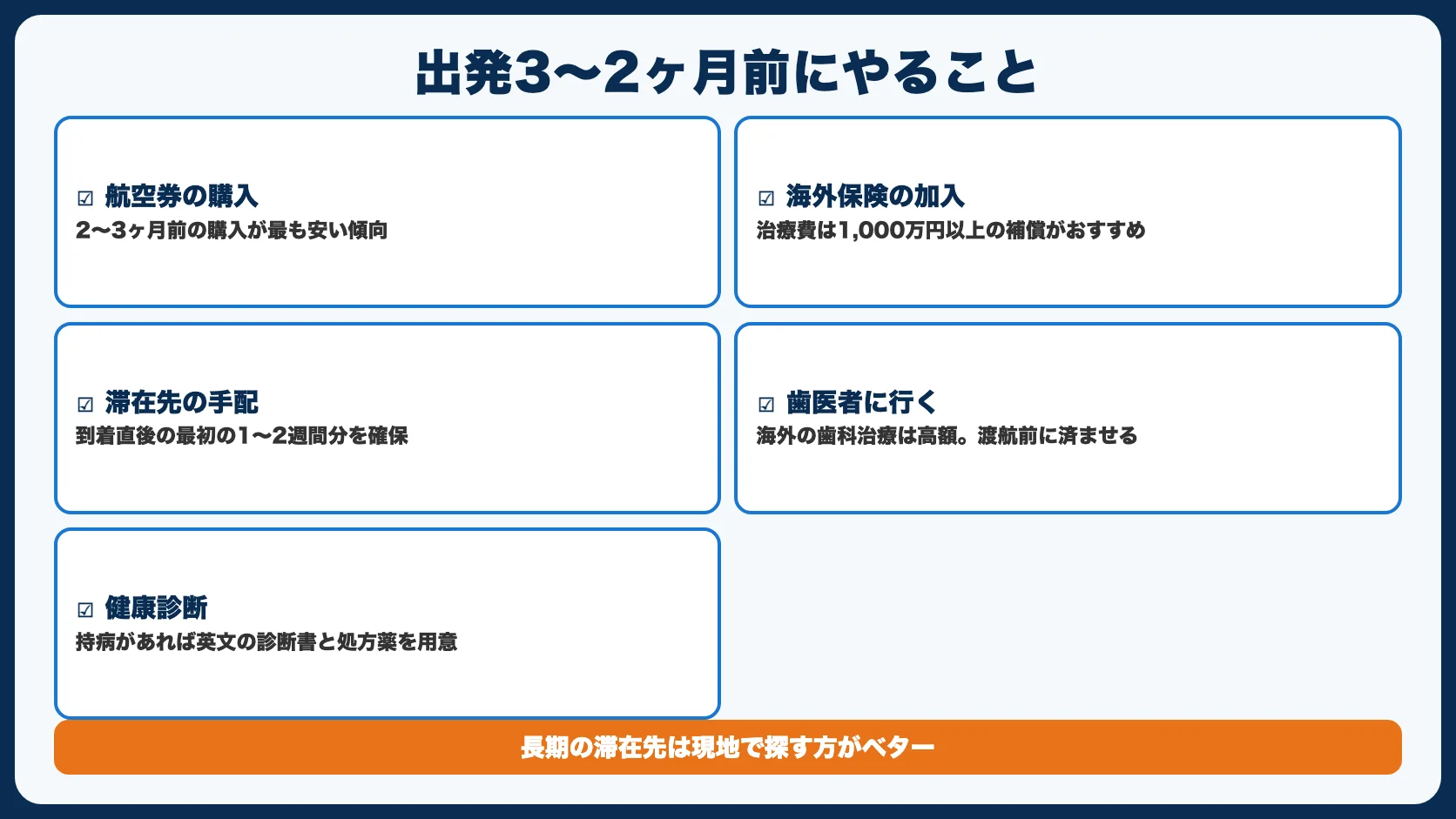出発3〜2ヶ月前にやること