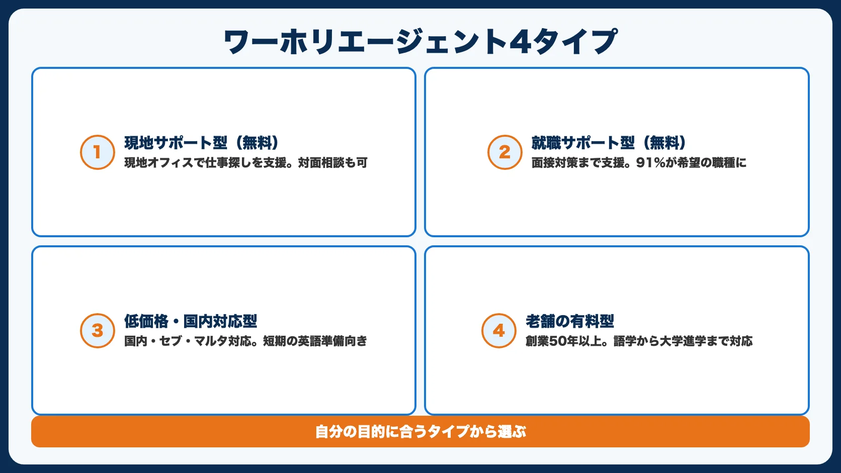 ワーホリに強いエージェントおすすめ6選