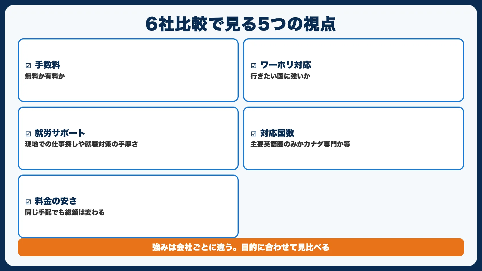 6社比較表