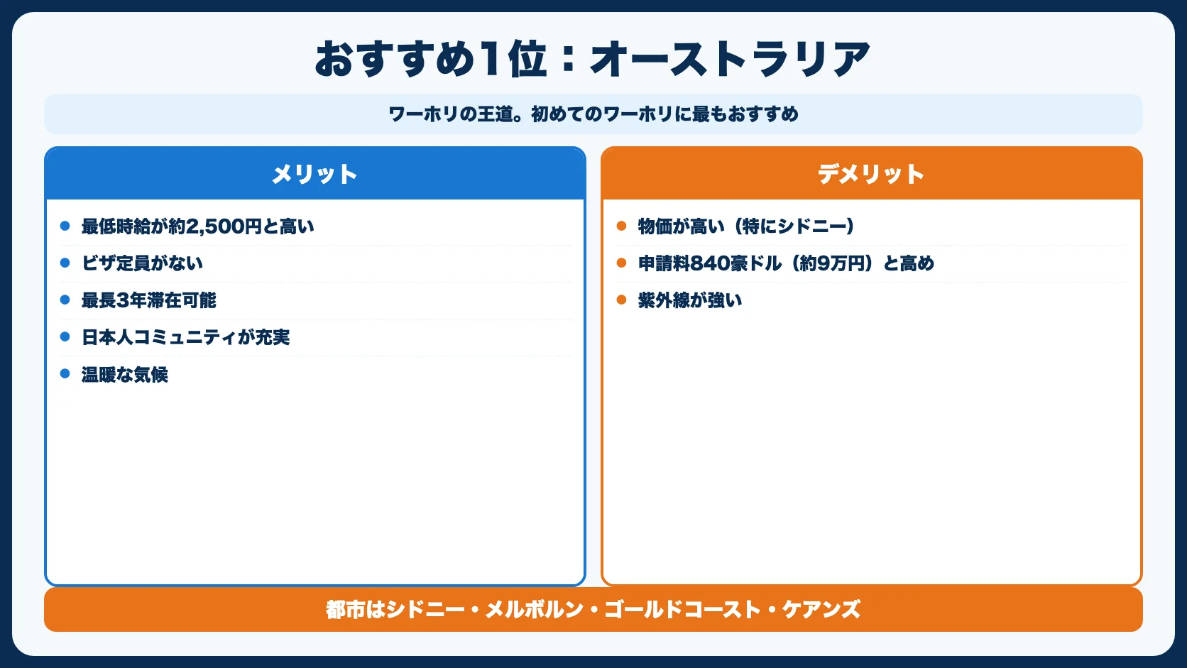 おすすめ1位：オーストラリア