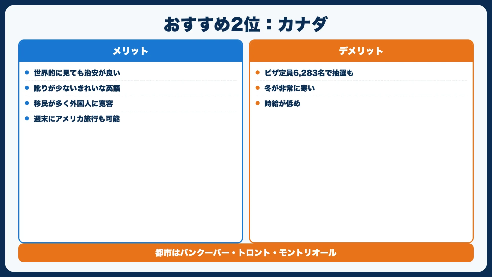 おすすめ2位：カナダ