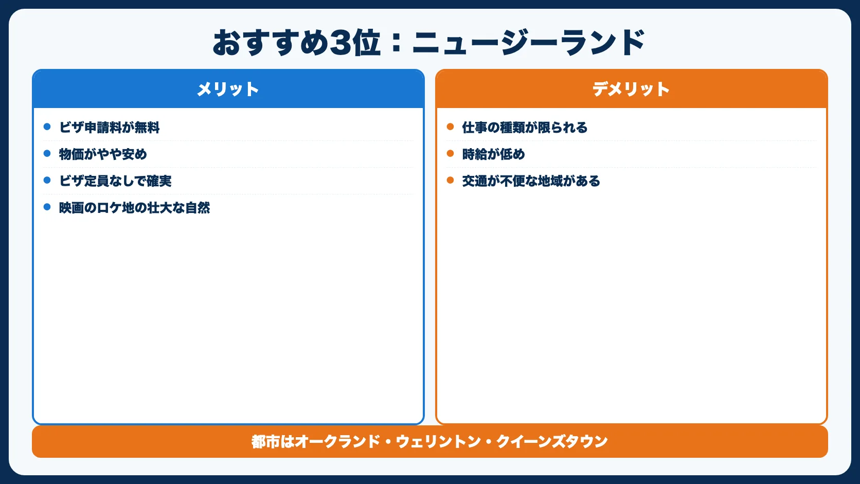 おすすめ3位：ニュージーランド