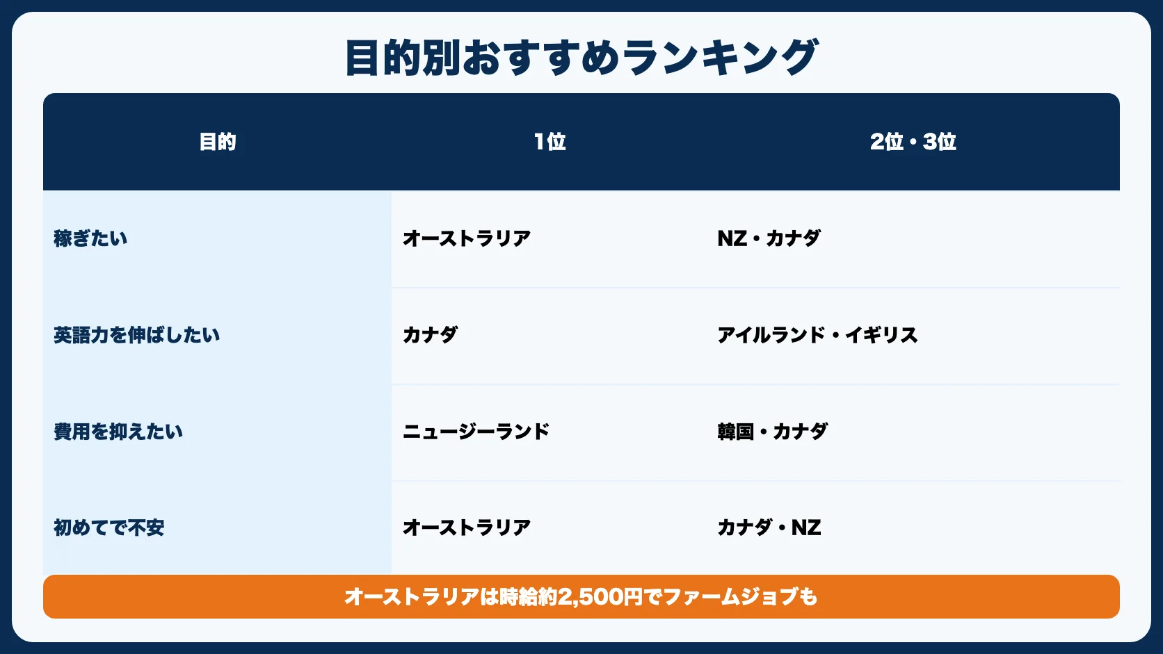 目的別おすすめランキング