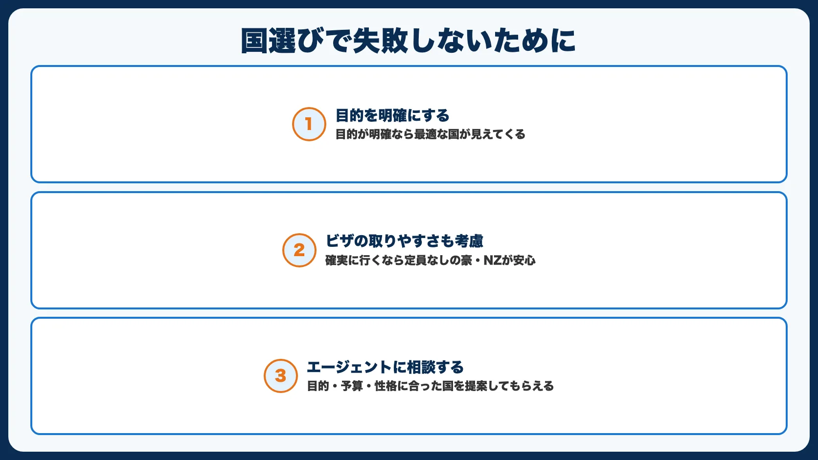 ワーホリの国選びで失敗しないために